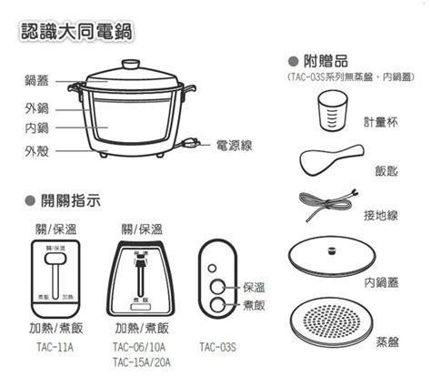 大同電鍋構造